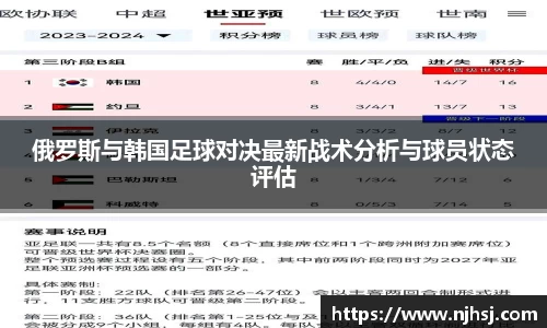 俄罗斯与韩国足球对决最新战术分析与球员状态评估