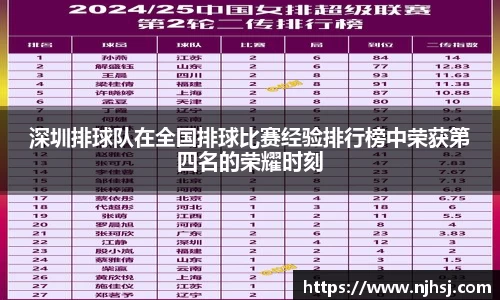 深圳排球队在全国排球比赛经验排行榜中荣获第四名的荣耀时刻