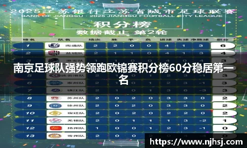 南京足球队强势领跑欧锦赛积分榜60分稳居第一名
